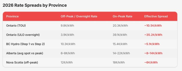 Canadian utility rate chart